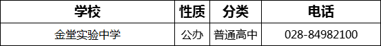 2023年成都市金堂實(shí)驗(yàn)中學(xué)招辦電話是多少？