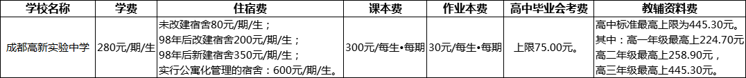 成都市成都高新實驗中學(xué)2022年收費(fèi)標(biāo)準(zhǔn)