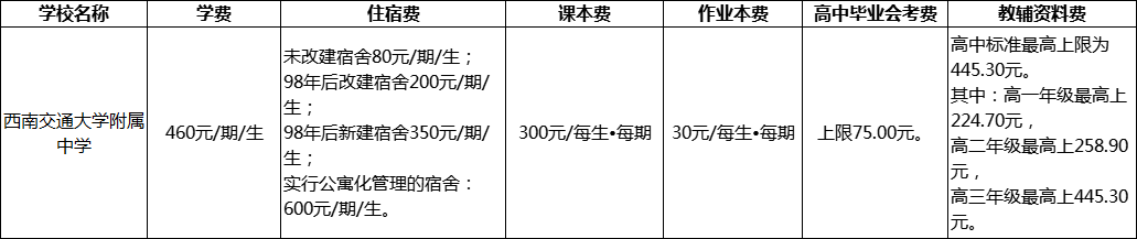 成都市西南交通大學(xué)附屬中學(xué)2022年收費標準