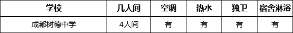 成都市成都樹德中學寢室條件怎么樣、好不好？