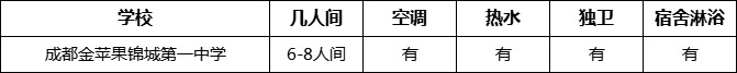 成都市成都金蘋果錦城第一中學(xué)寢室條件怎么樣、好不好？