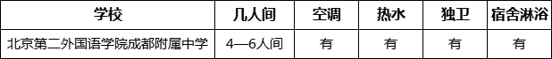 成都市北二外成都附中寢室條件怎么樣、好不好？