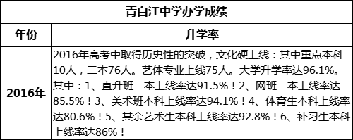 成都市青白江中學(xué)高考升學(xué)率是多少？