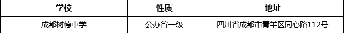 成都市成都樹德中學(xué)詳細(xì)地址、在哪里？