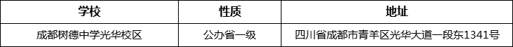 成都市成都樹德中學(xué)光華校區(qū)詳細地址、在哪里？