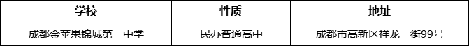成都市成都金蘋果錦城第一中學(xué)地址在哪里？