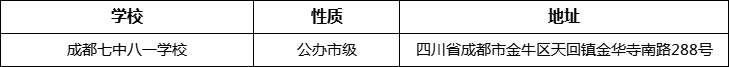 成都市成都七中八一學(xué)校詳細(xì)地址、在哪里？