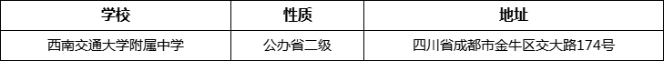 成都市西南交通大學(xué)附屬中學(xué)詳細(xì)地址、在哪里？