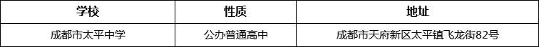 成都市太平中學詳細地址、在哪里？
