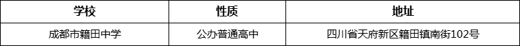 成都市籍田中學(xué)詳細(xì)地址、在哪里？