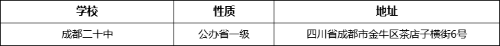 成都市成都二十中詳細(xì)地址、在哪里？