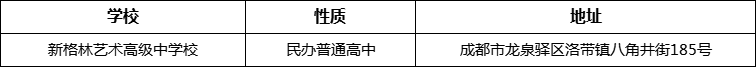 成都市新格林藝術(shù)高級中學(xué)校詳細地址、在哪里？