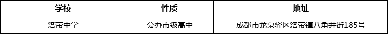 成都市洛帶中學(xué)詳細(xì)地址、在哪里？