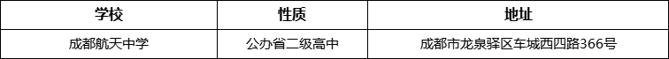 成都市成都航天中學詳細地址、在哪里？