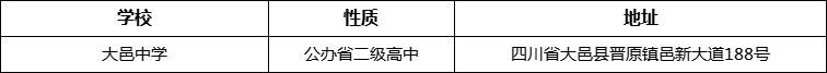 成都市大邑中學(xué)詳細(xì)地址、在哪里？