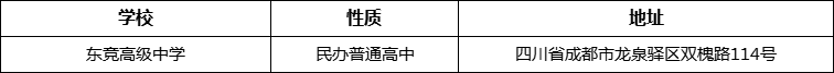 成都市東競(jìng)高級(jí)中學(xué)地址在哪里？
