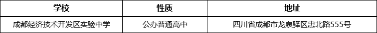 成都市成都經(jīng)濟(jì)技術(shù)開(kāi)發(fā)區(qū)實(shí)驗(yàn)中學(xué)地址在哪里？