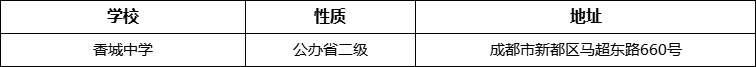 成都市香城中學(xué)詳細(xì)地址、在哪里？