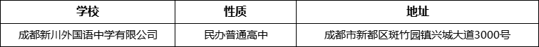 成都市成都新川外國語中學(xué)有限公司詳細(xì)地址、在哪里？