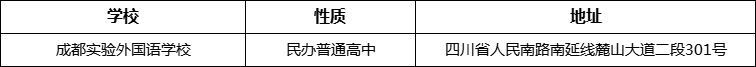 成都市成都實(shí)驗(yàn)外國(guó)語(yǔ)學(xué)校詳細(xì)地址、在哪里？