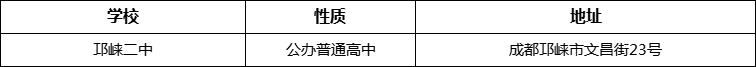 成都市邛崍二中詳細地址、在哪里？