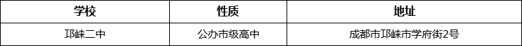 成都市高埂中學(xué)詳細(xì)地址、在哪里？