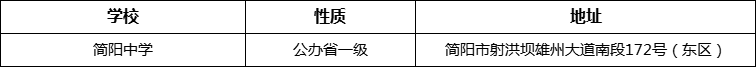 成都市簡陽中學(xué)地址在哪里？