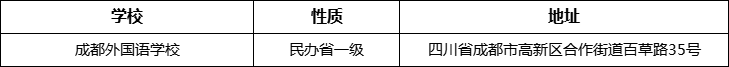 成都市成都外國(guó)語(yǔ)學(xué)校詳細(xì)地址、在哪里？