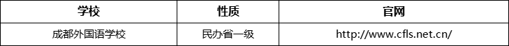 成都市成都外國語學校官網(wǎng)、網(wǎng)址、官方網(wǎng)站