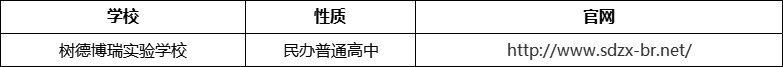 成都市樹德博瑞實(shí)驗(yàn)學(xué)校官網(wǎng)、網(wǎng)址、官方網(wǎng)站