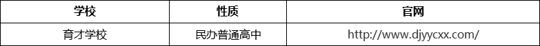 成都市都江堰育才學(xué)校官網(wǎng)、網(wǎng)址、官方網(wǎng)站