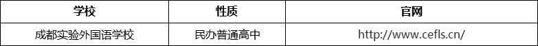 成都市成都實(shí)驗(yàn)外國(guó)語(yǔ)學(xué)校官網(wǎng)、網(wǎng)址、官方網(wǎng)站